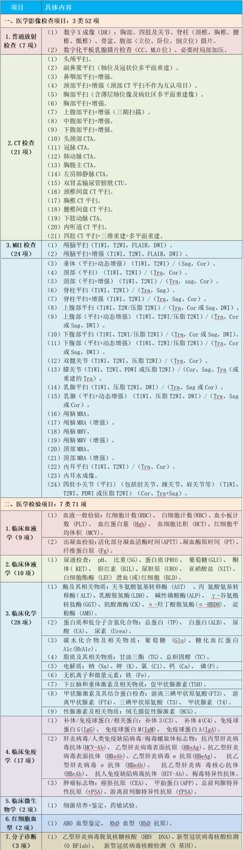 告别重复检查 | 老虎机app
“检查检验结果互认”服务上线