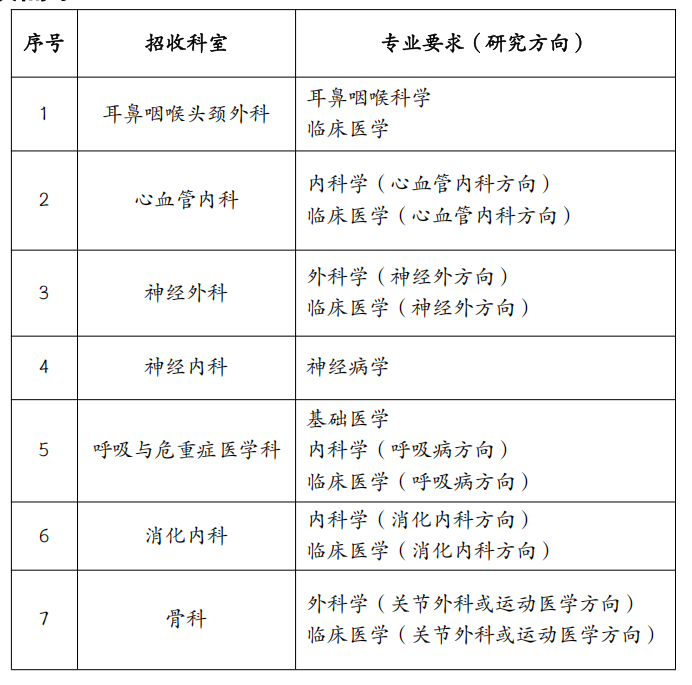 老虎机app
 2025年博士后招收公告