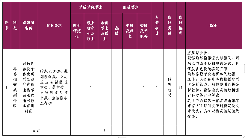 老虎机app
耳鼻咽喉头颈外科科研助理招聘公告